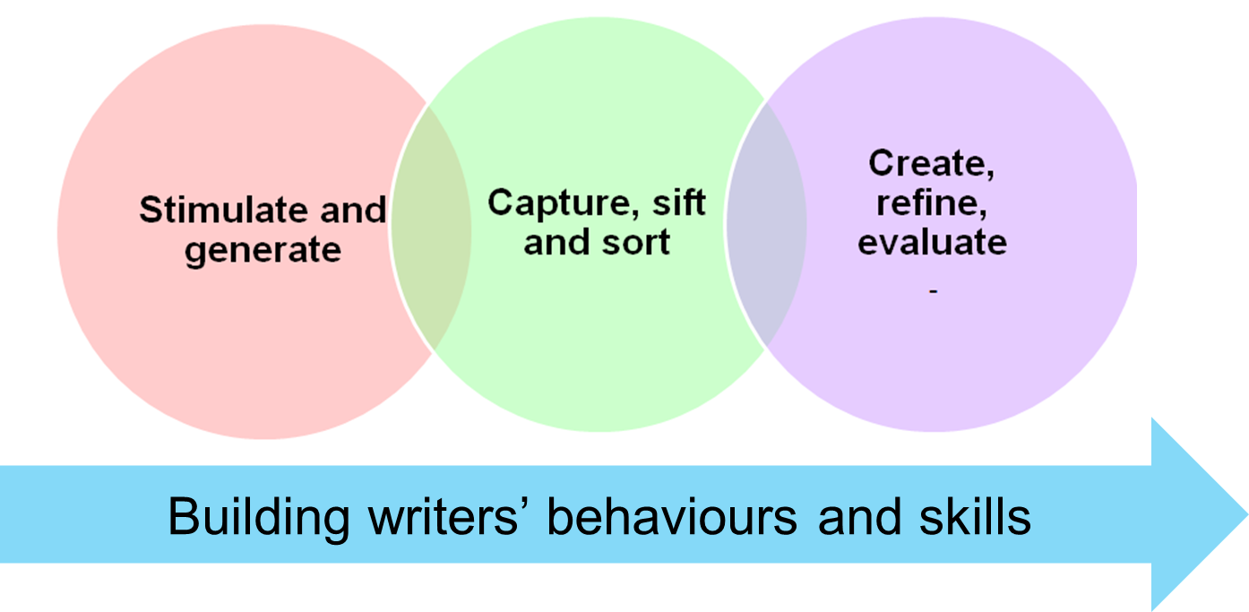 Course Ks1 English Moodle
